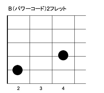 ギター初心者向け 諦めていたバレーコードを省略して弾く裏技