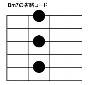 ギター初心者向け 諦めていたバレーコードを省略して弾く裏技